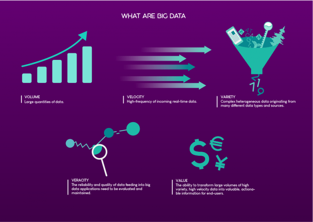 Данные org. Big data динамика. Рост big data. Типы данных инфографика. Большие данные в спорте